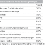 social media