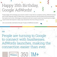 google adwords